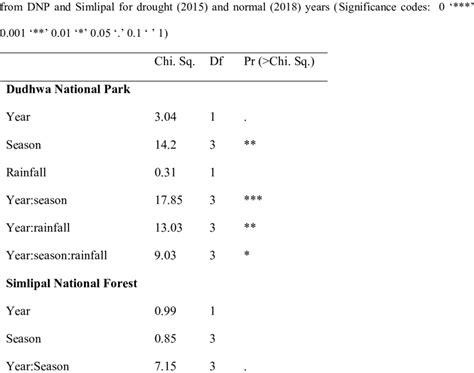 wald test probability